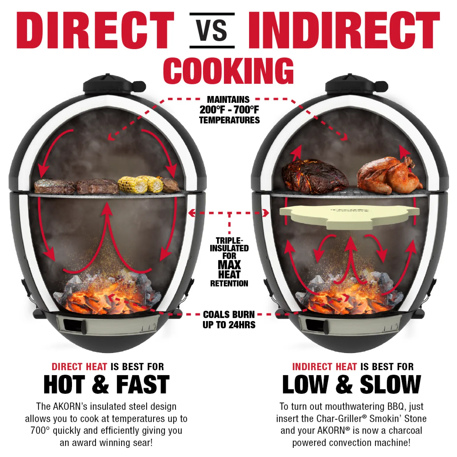 AKORN® Kamado Charcoal Grill, Black