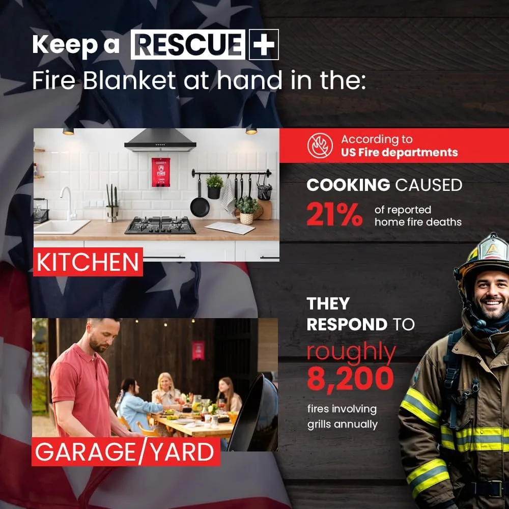 Emergency Fire Blankets  6 Pack, 40 x 40 Fiberglass Flame Retardant Safety Blanket for Home, Kitchen, Workplace, Travel, Camping, and Car Emergencies